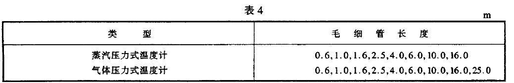 溫度計(jì)毛細(xì)管的長(zhǎng)度應(yīng)符合表4 規(guī)定