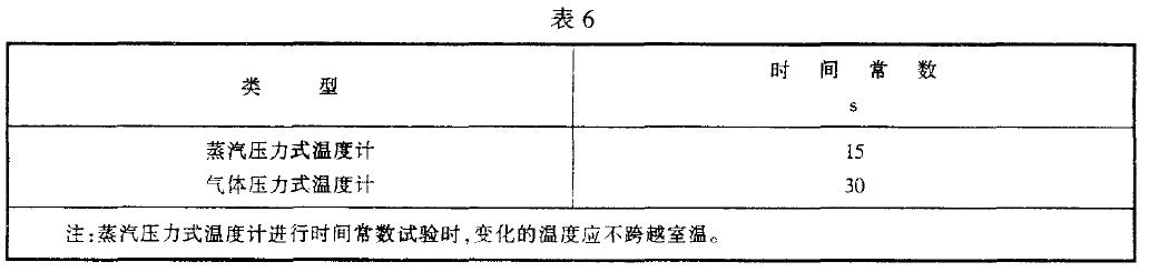 溫度計的時間常數(shù)應不大予表6 規(guī)定