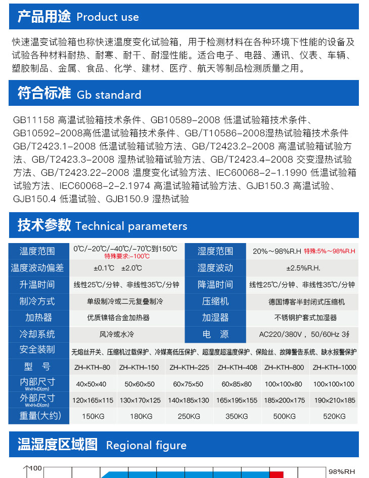 快速溫變?cè)囼?yàn)箱用途介紹